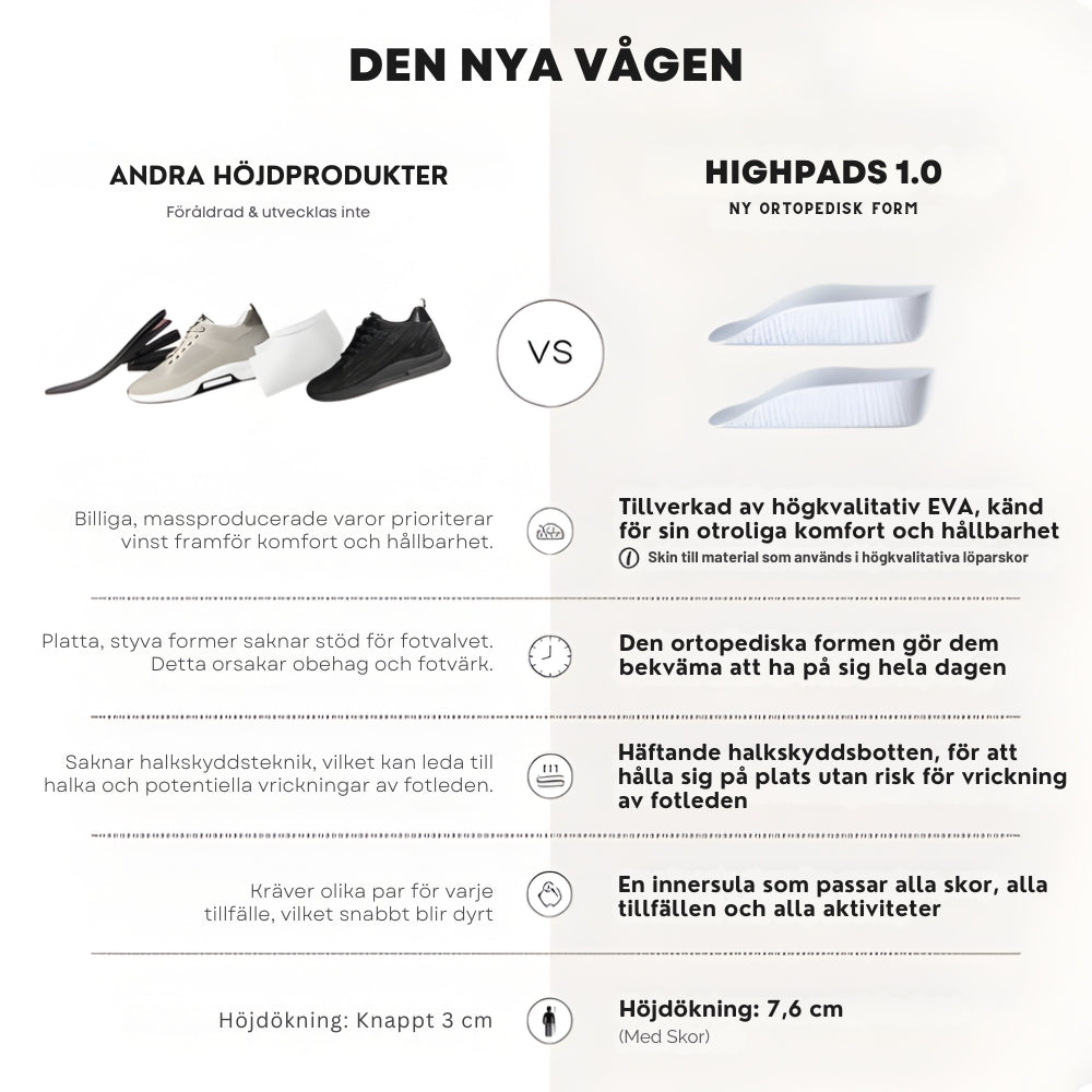 Ortopediska HighPads 1.0